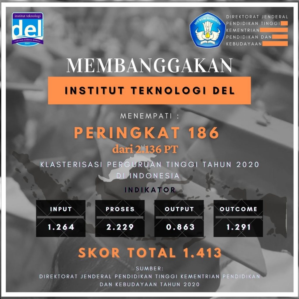 Klasterisasi Perguruan Tinggi Tahun 2020, IT Del Peringkat 186 dari 2.136 PT di Indonesia