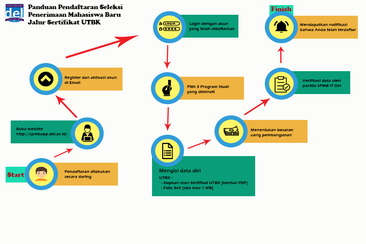 PendaftaranUTBK_V2