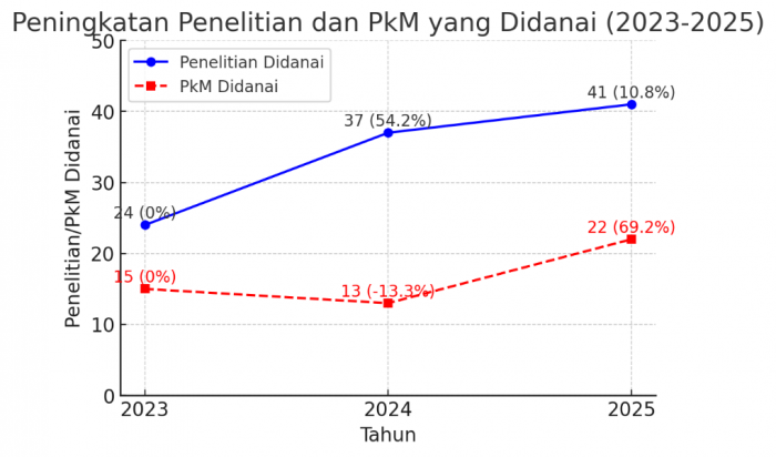 lppm 2